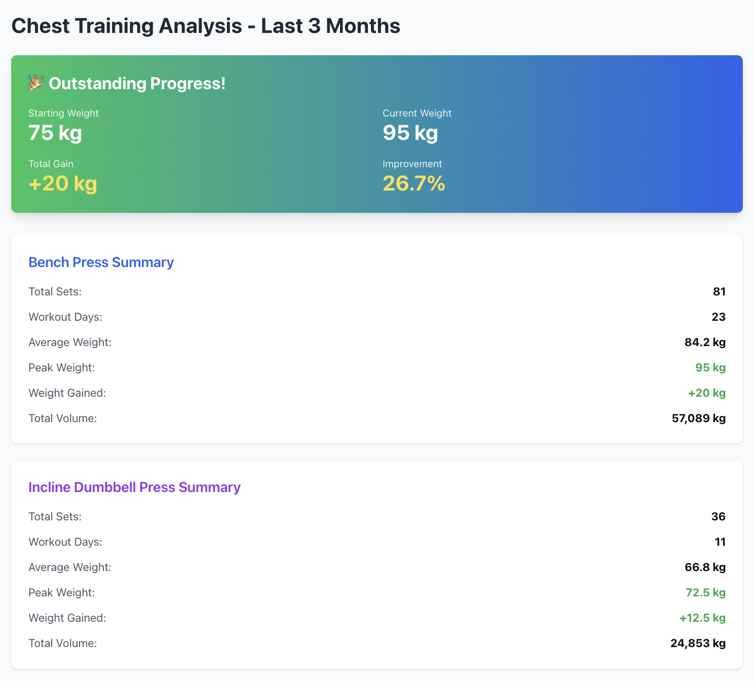 Fitness data analysis example 1