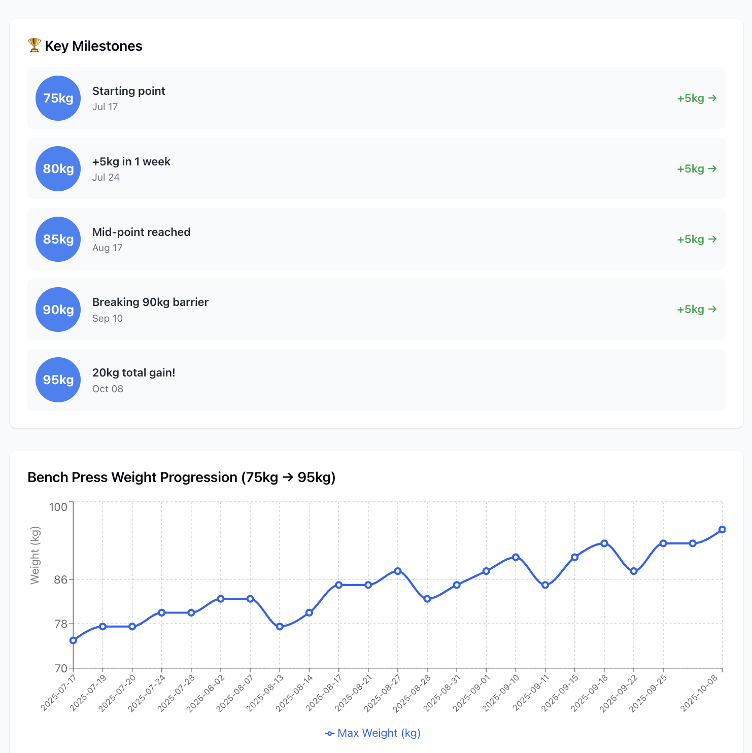 Fitness data analysis example 2