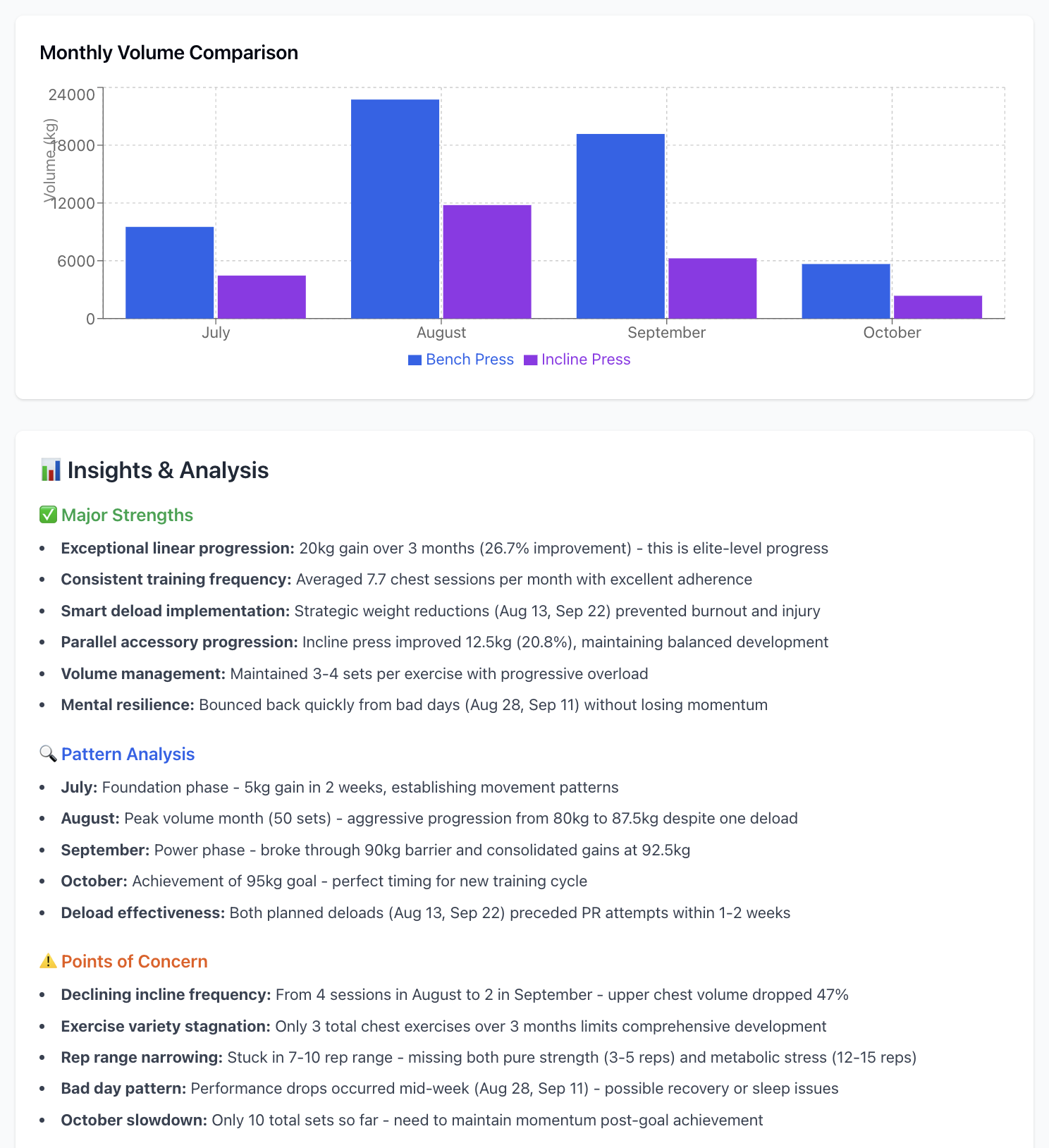 Fitness data analysis example 3