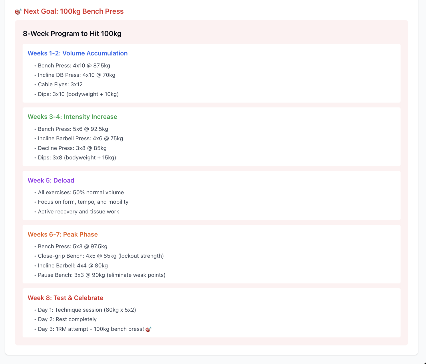 Fitness data analysis example 5